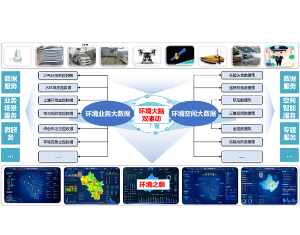 基于大数据的生态环境监测数智化转型发展路径探究报告