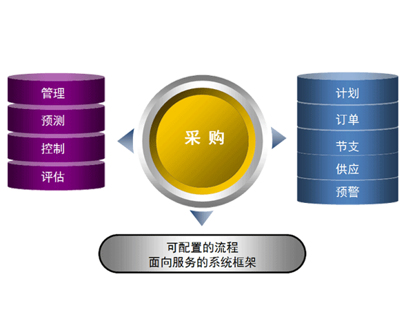 企业智慧集采数字化管理平台建设应用研究报告